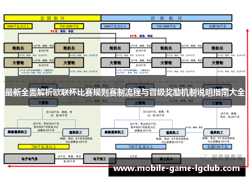 最新全面解析欧联杯比赛规则赛制流程与晋级奖励机制说明指南大全