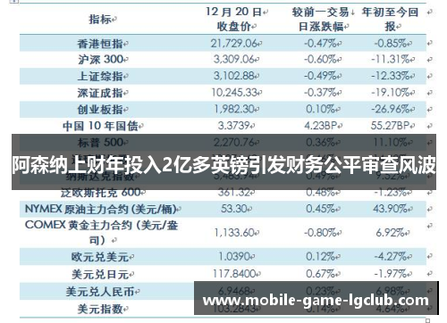 阿森纳上财年投入2亿多英镑引发财务公平审查风波