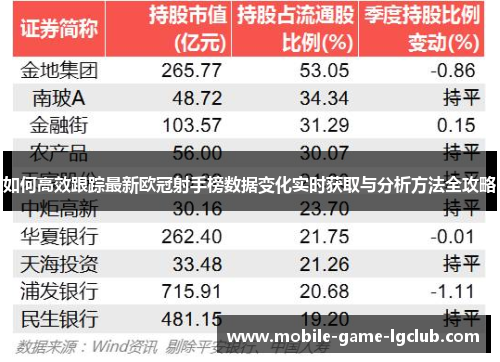 如何高效跟踪最新欧冠射手榜数据变化实时获取与分析方法全攻略