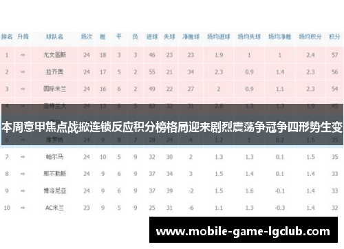 本周意甲焦点战掀连锁反应积分榜格局迎来剧烈震荡争冠争四形势生变 本周意甲焦点战掀连锁反应积分榜格局迎来剧烈震荡争冠争四形势生变