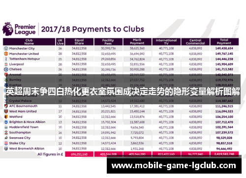 英超周末争四白热化更衣室氛围成决定走势的隐形变量解析图解